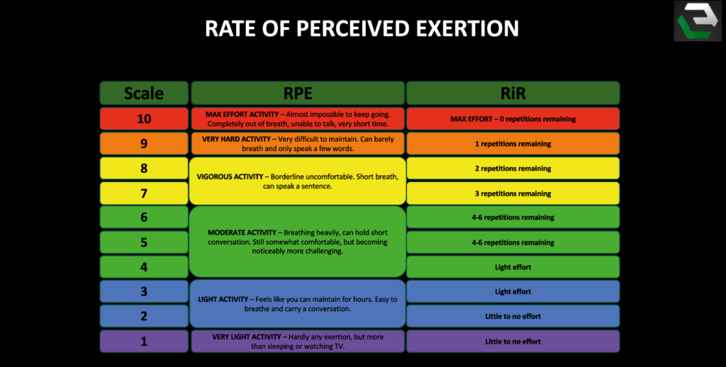 RPE im Training – was ist die “Rate of Perceived Exertion”