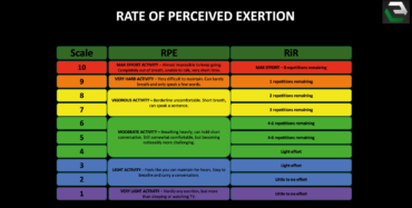 RPE im Training – was ist die “Rate of Perceived Exertion”
